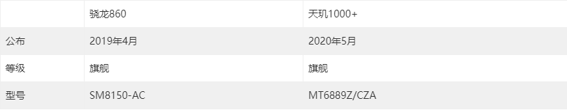 天璣1000 相當於驍龍多少處理器