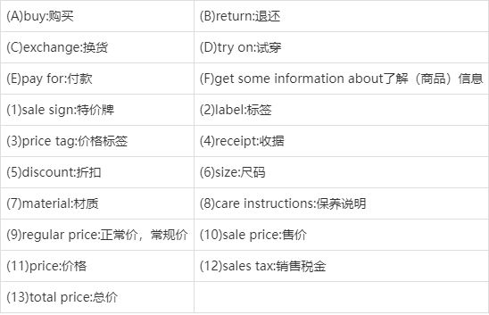 「英語詞彙」你知道商場各購物區用英語怎麼說嗎