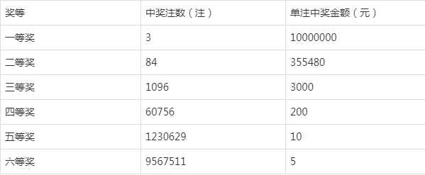 双色球2021053图片