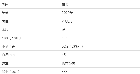 銀幣欣賞|經典童話故事《下金蛋的鵝》