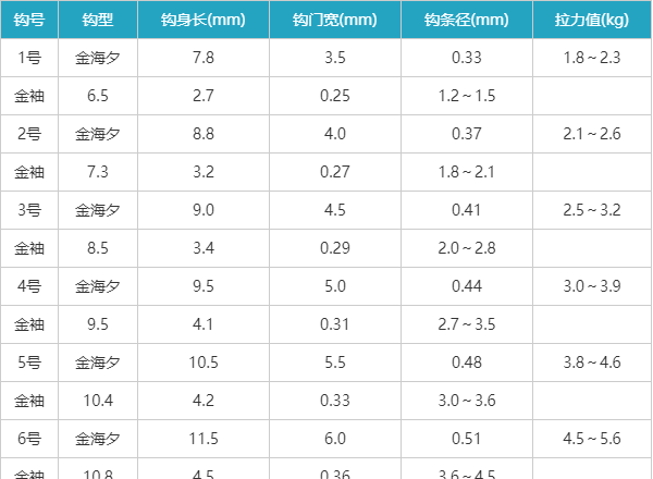 新关东金袖对比表图片图片