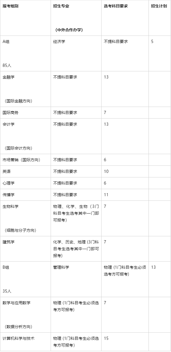 温州肯恩大学分数线图片