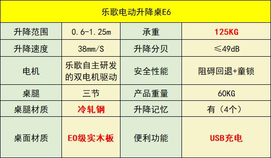 电动升降桌品牌排行图片