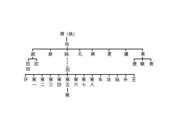 两分钟帮你认祖归宗,瞧一瞧你是哪位上古大神的后代?