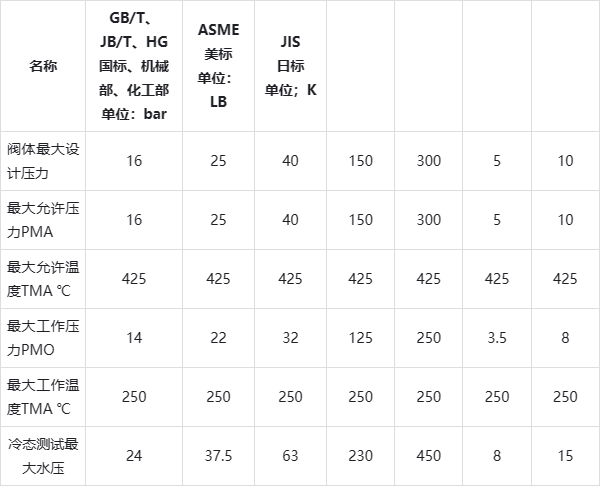 浮球式疏水阀型号图片