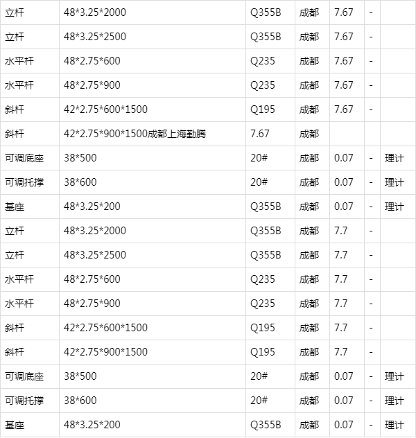 3月28日成都市场盘扣式钢管脚手架厂家价格行情