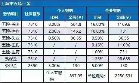 2023年7月上海社保更新啦!