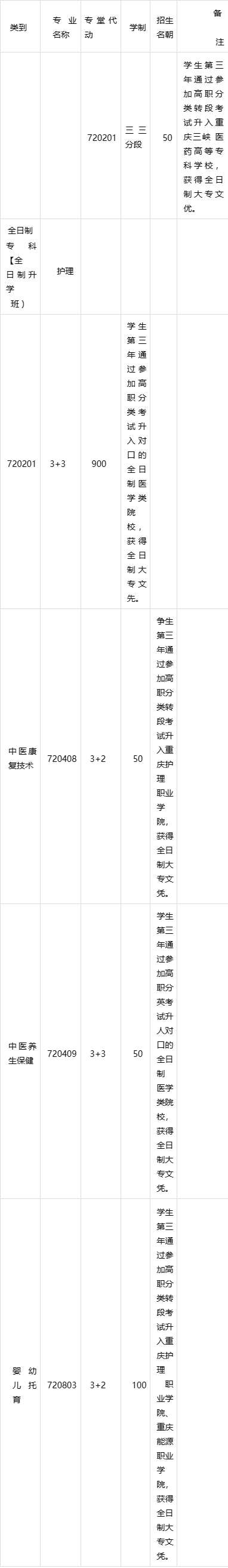 沙坪坝南丁卫校图片