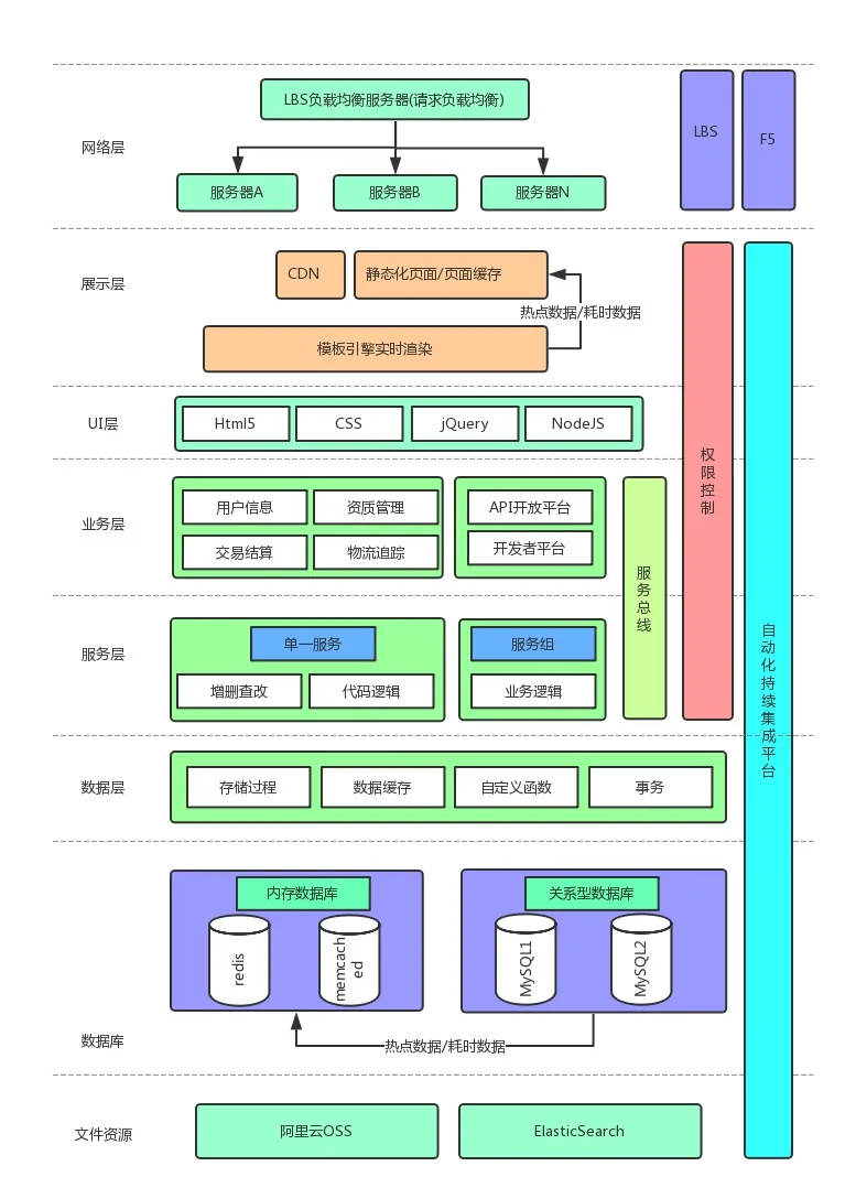 分布式云计算平台架构详解