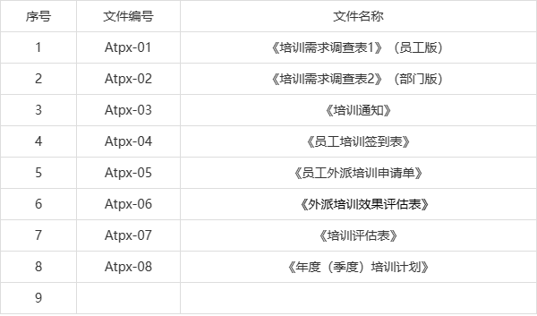 酒店員工培訓計劃方案(超級全)