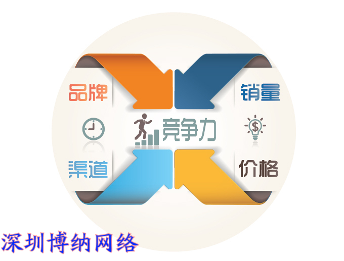 企业网站建设的优势_(企业建立企业网站有哪些优势?