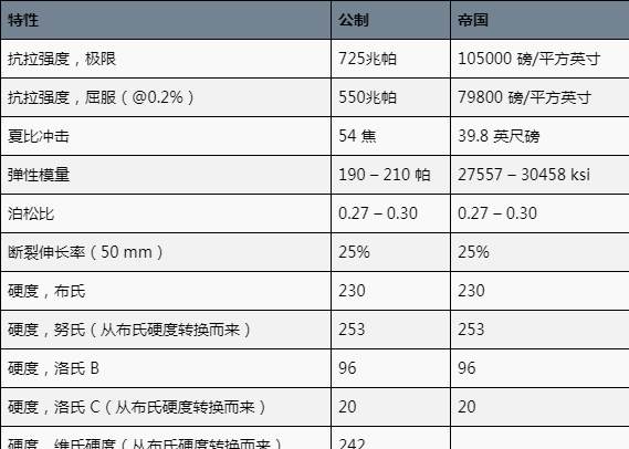 f52材質是什麼?