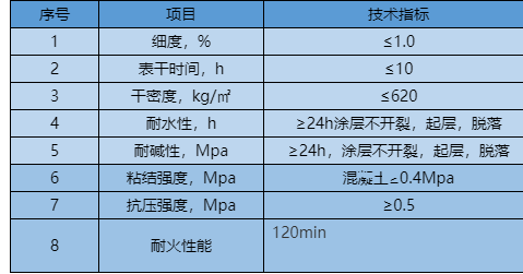 隧道防火涂料厚涂型2小时施工厚度