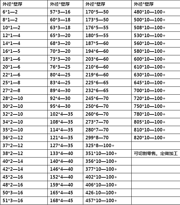 焊接钢管壁厚规格表图片