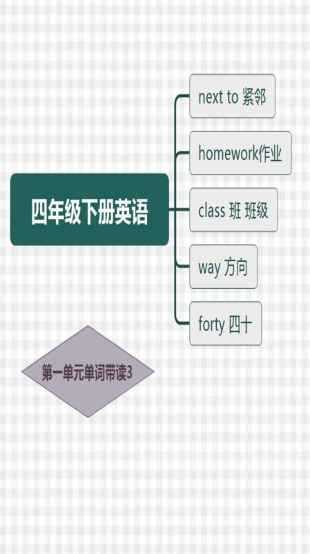 四年级下册第一单元单词带读3nextto