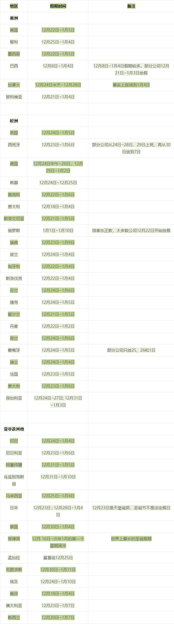 2022年聖誕節外貿出口熱門清單 外貿進出口商品查詢 貿易動力