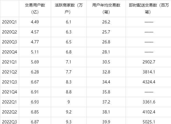 雙重股權結構對股東權益的影響研究——以美團公司為例