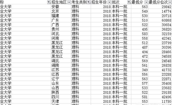 東北農業大學佔地面積有多少?