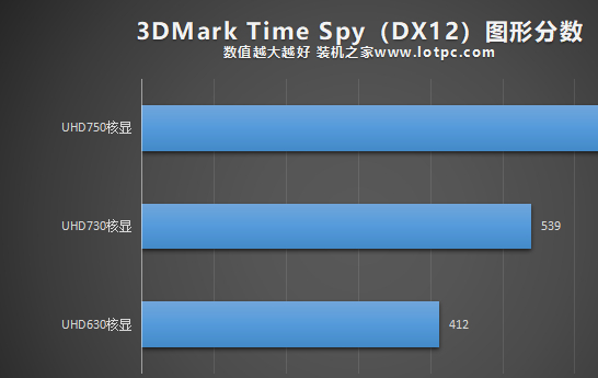 11代cpu集显uhd730和uhd750核显性能差异全面测试