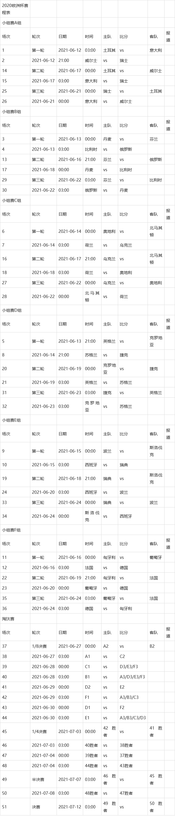 2021年欧洲杯分组图片