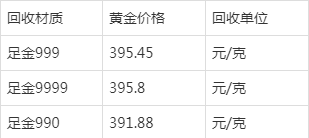 足金9999今日收回价格多少钱一克,足金9999回收今日价格表2022年