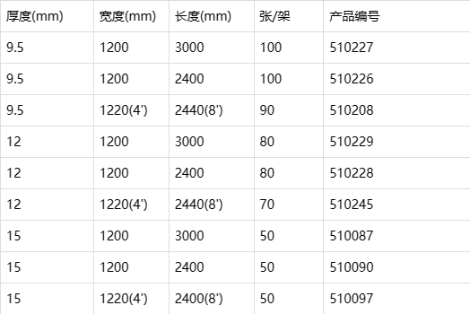 龙牌石膏板厚度图片