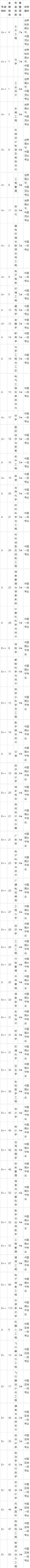 湖南大学专业排名(湖南大学专业排名及分数线)