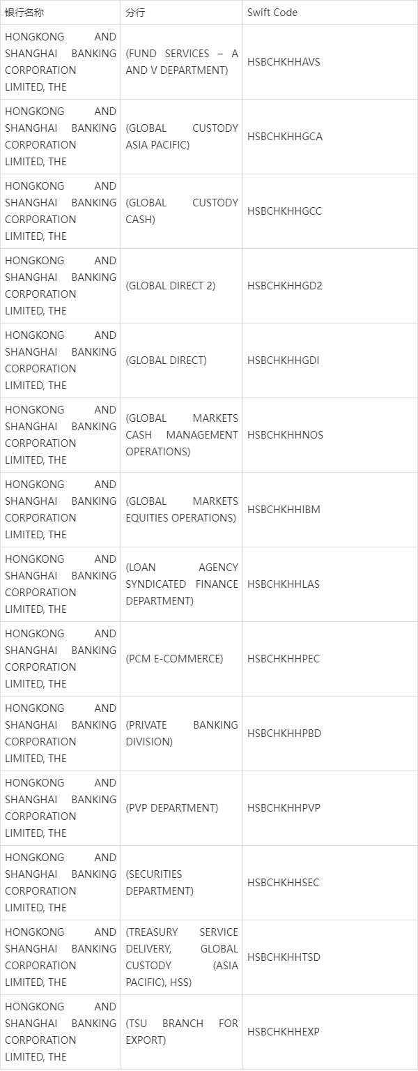 「整合香港銀行swift code 列表」