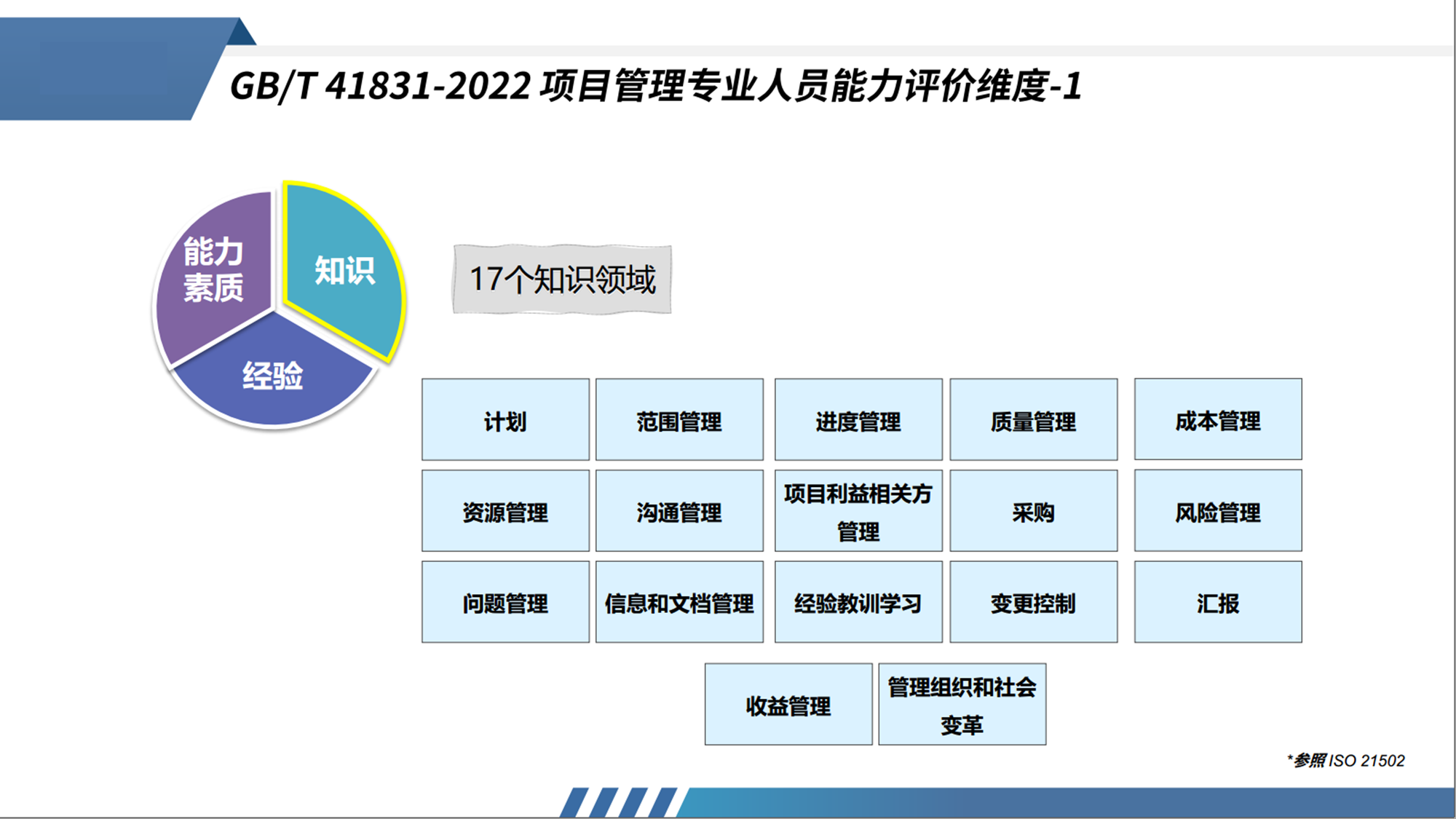 CSPM详细解读及国家最新政策（下）