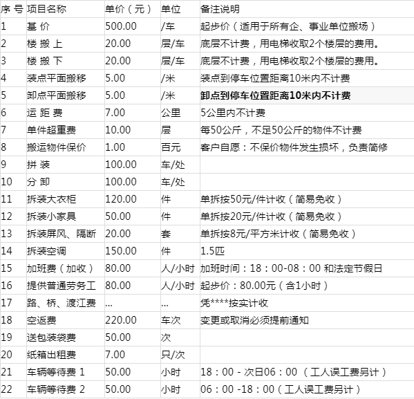 搬家公司收费明细表图图片