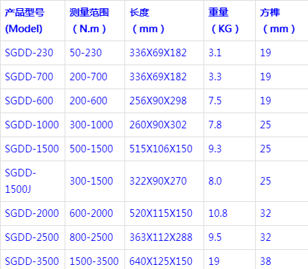 m20高强螺栓长度规格表图片