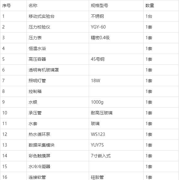 二氧化碳p-v-t關係儀(數據採集型)