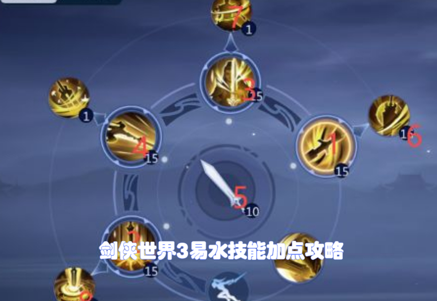 剑侠世界3易水技能加点攻略 易水技能加点推荐