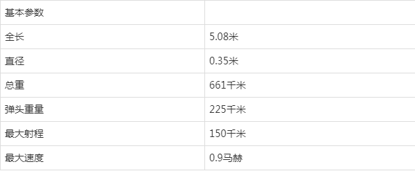 世界海軍艦載武器縱覽之日本90式反艦導彈