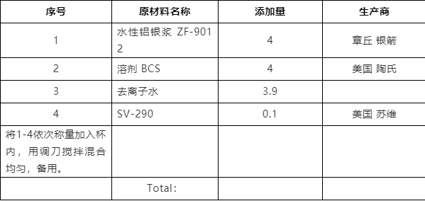 sv-535b水性单组分银粉漆配方及制作工艺