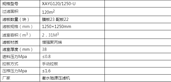  壓濾機(jī)型號(hào)規(guī)格參數(shù)表_壓濾機(jī)型號(hào)規(guī)格參數(shù)表圖片