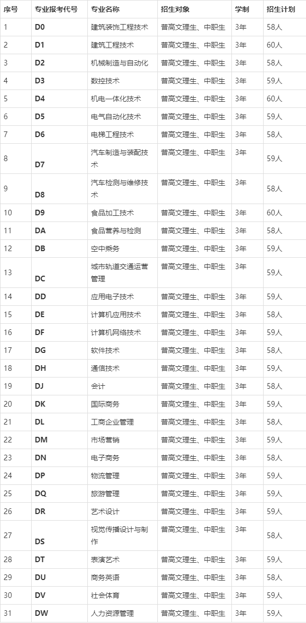 鄭州科技學院2020年高等職業教育單招考生須知