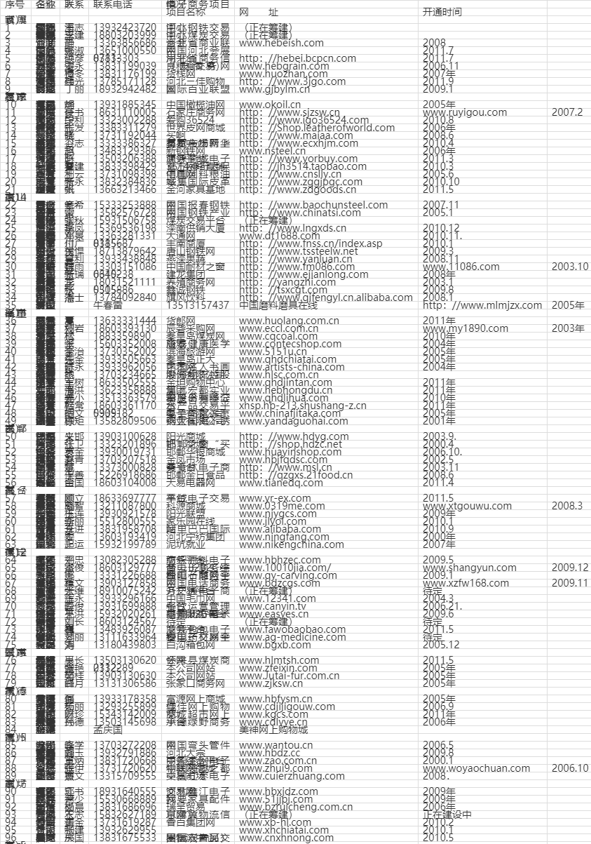 河北部分企业通讯录