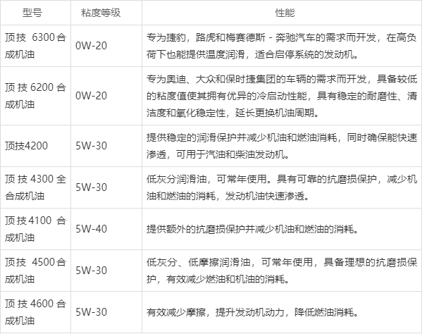 汽机油级别型号及图片图片