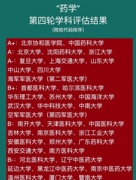 药学第四轮学科评估招生院校