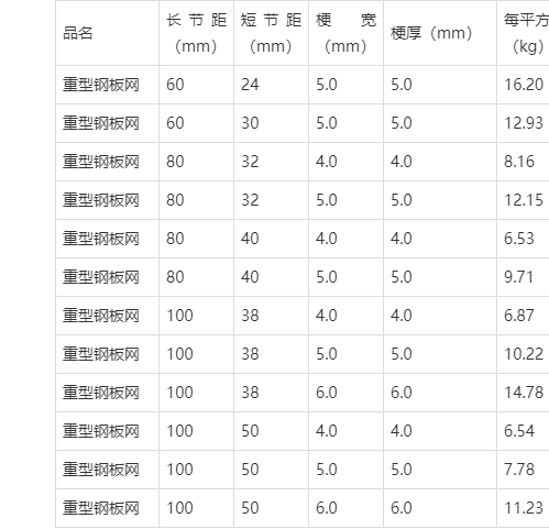 重型钢板网的常用规格用途特点