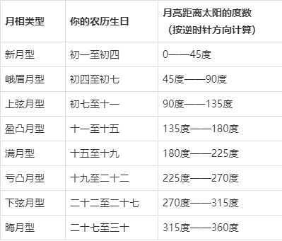 这8种月亮人格里,有你想了解的一生"命运(指南 神秘彩蛋)