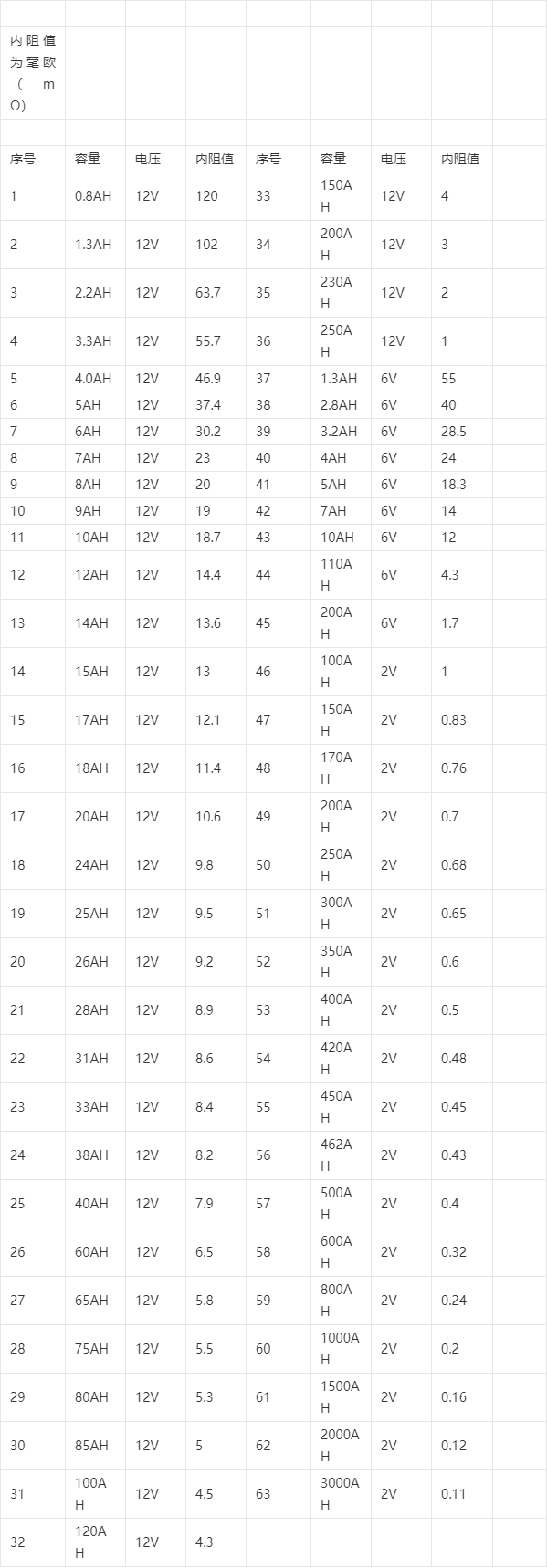 铅酸电池内阻对照表图片