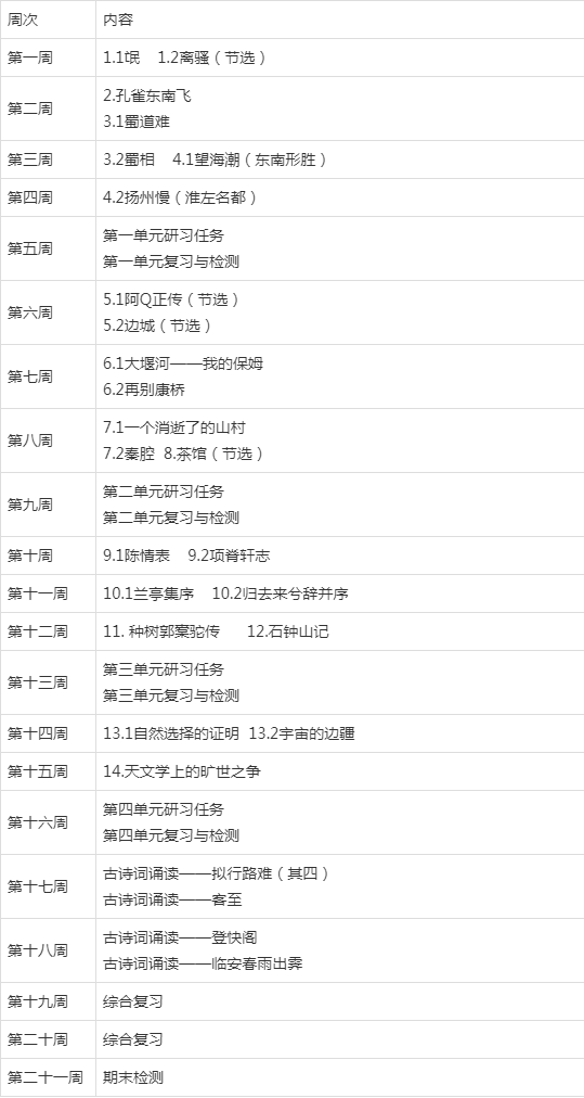 部编版高中语文选择性必修下册教学计划