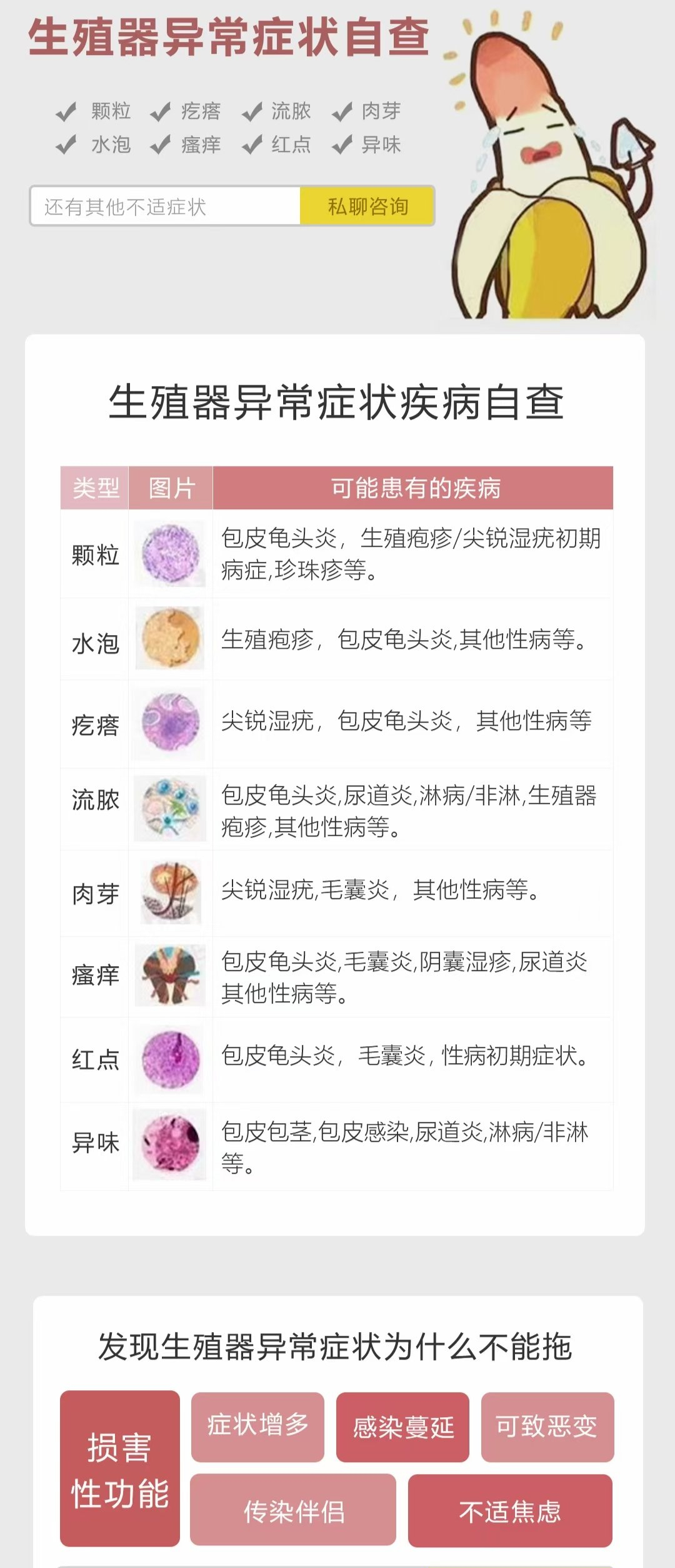 生殖感染有哪些症状