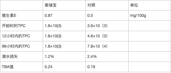 泰瑞宝-新一代饲料替抗升级产品 天然植物精油 植物提取物