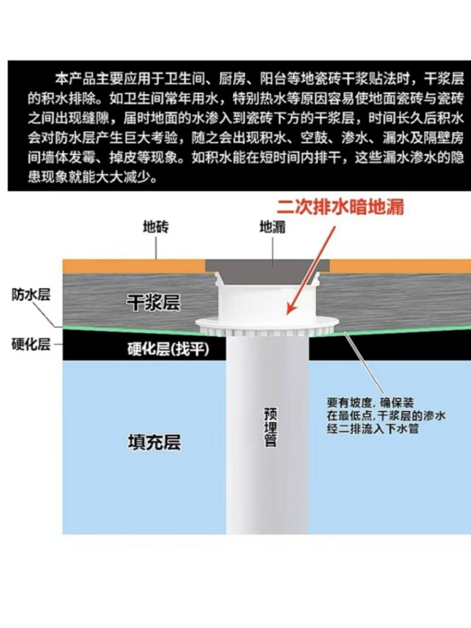卫生间二次排水到底应该怎样做呀?