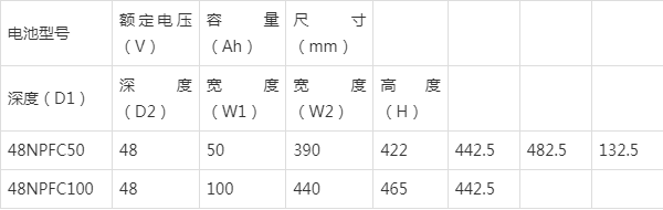 48v锂电池价格表图片