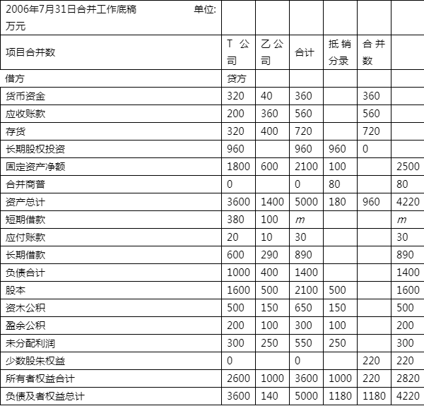 國開高級財務會計形考1