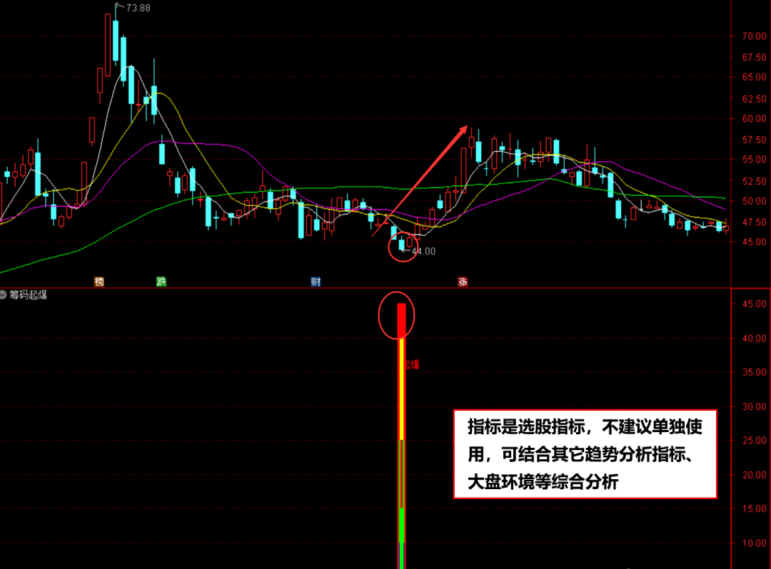 通达信筹码起爆选股指标,一招教会你通过股票筹码分布分析买入